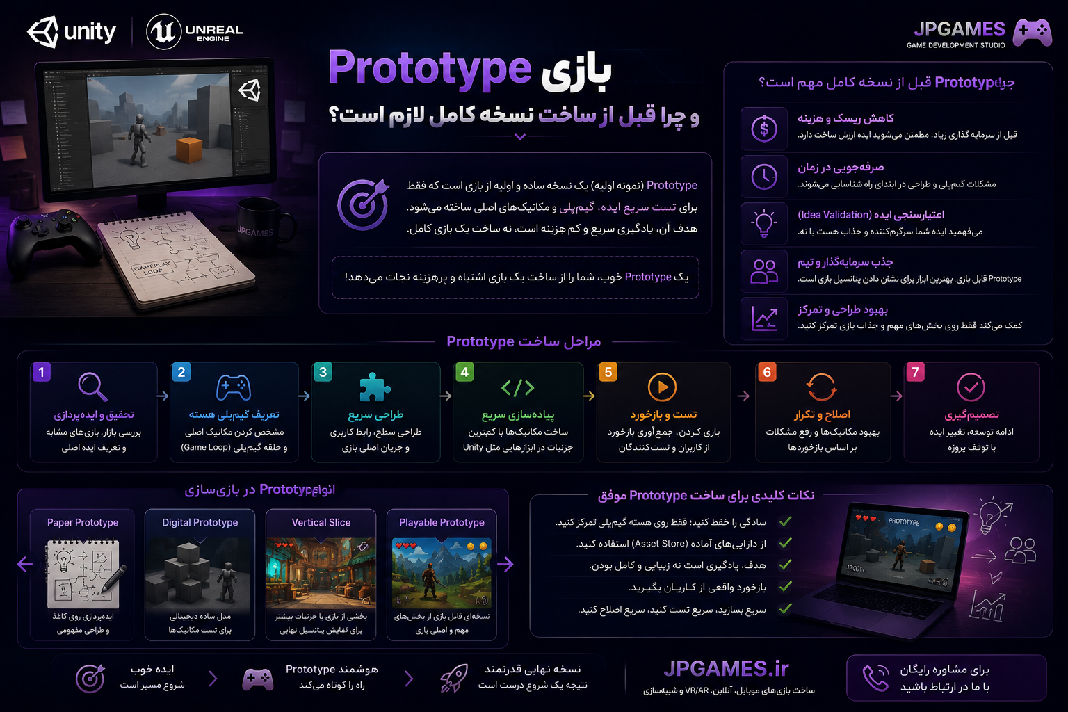 Prototype بازی چیست و چرا قبل از ساخت نسخه کامل لازم است؟