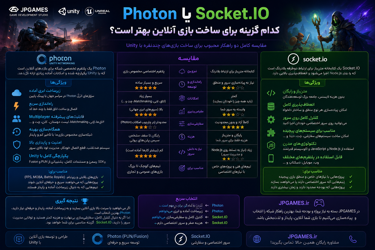 Photon یا Socket.IO؛ کدام گزینه برای ساخت بازی آنلاین بهتر است؟