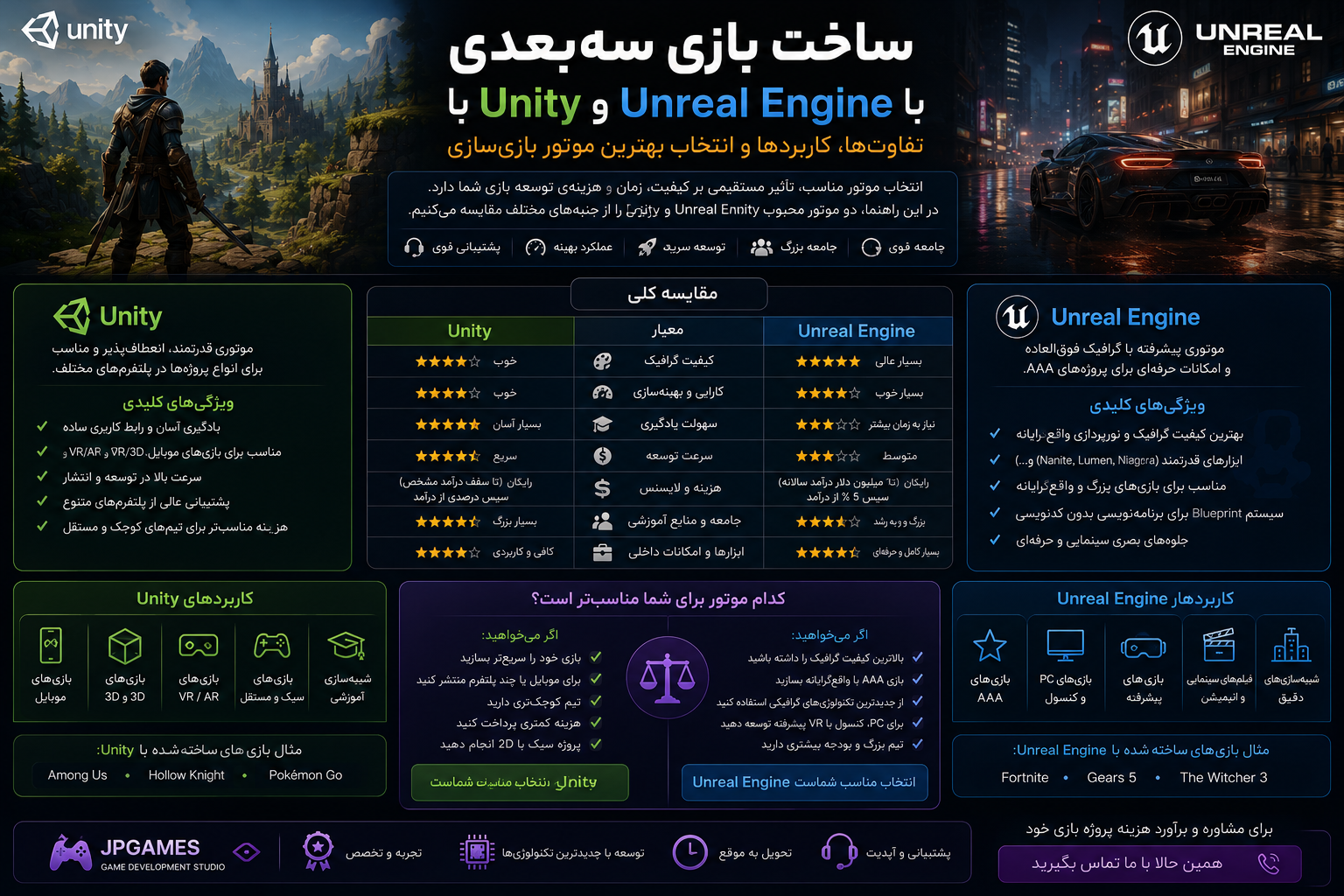 ساخت بازی سه‌بعدی با Unity و Unreal Engine؛ تفاوت‌ها، کاربردها و انتخاب بهترین موتور بازی‌سازی