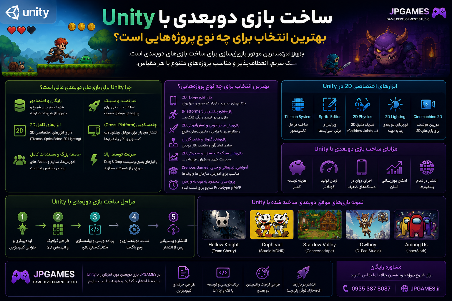 ساخت بازی دوبعدی با Unity؛ بهترین انتخاب برای چه نوع پروژه‌هایی است؟